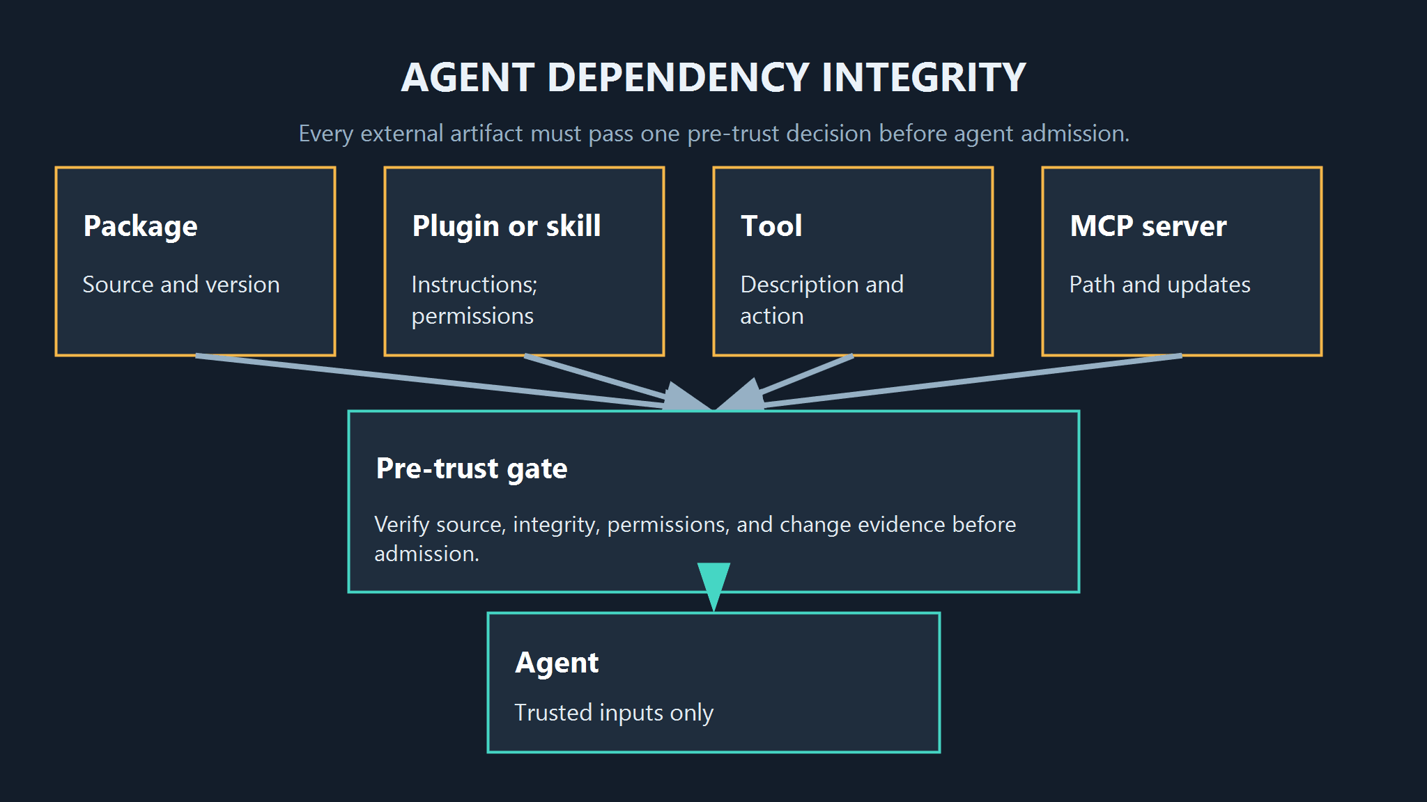 agent-dependency-pollution-featured.png