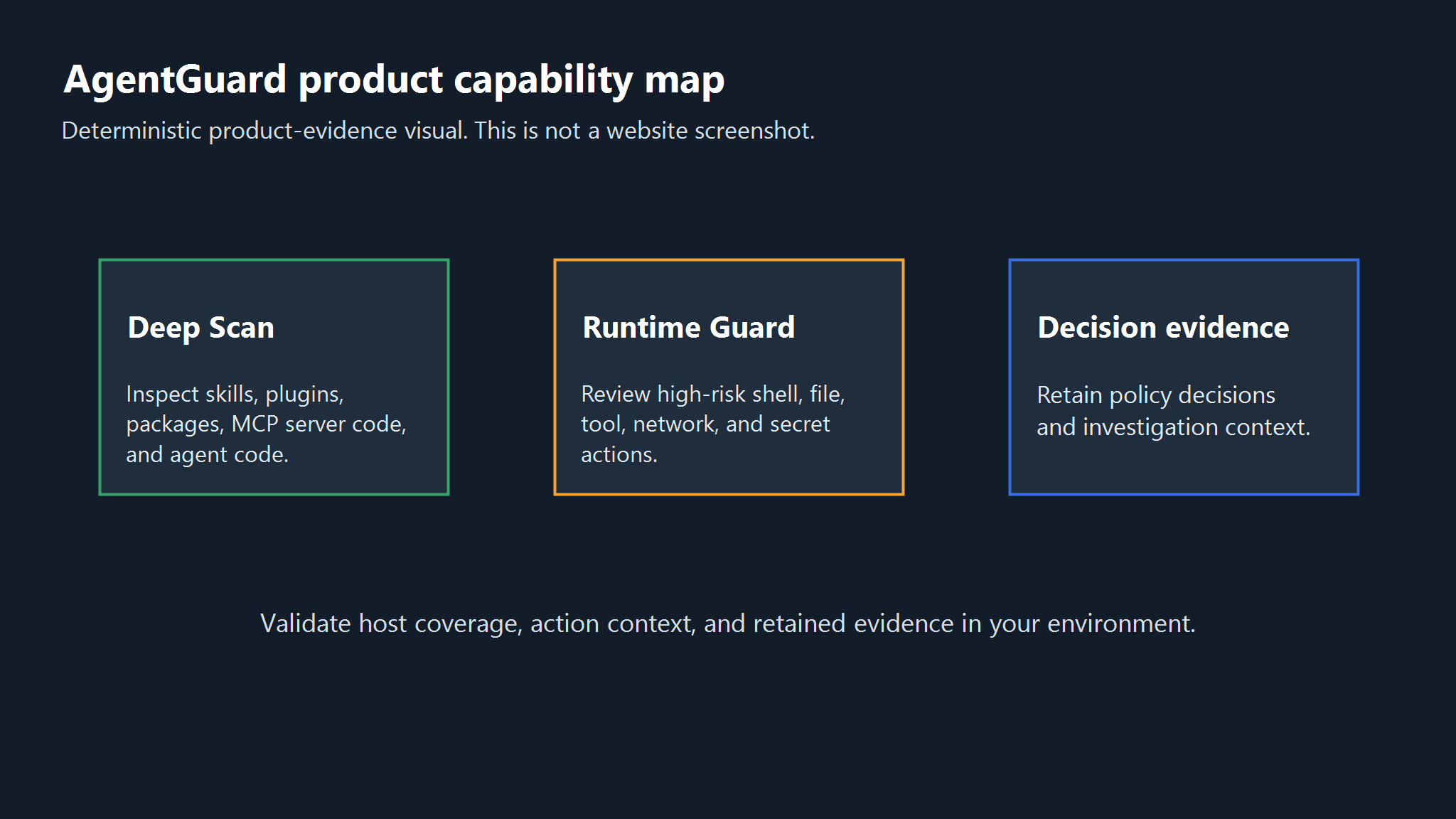 AgentGuard official website showing its local-first runtime security product