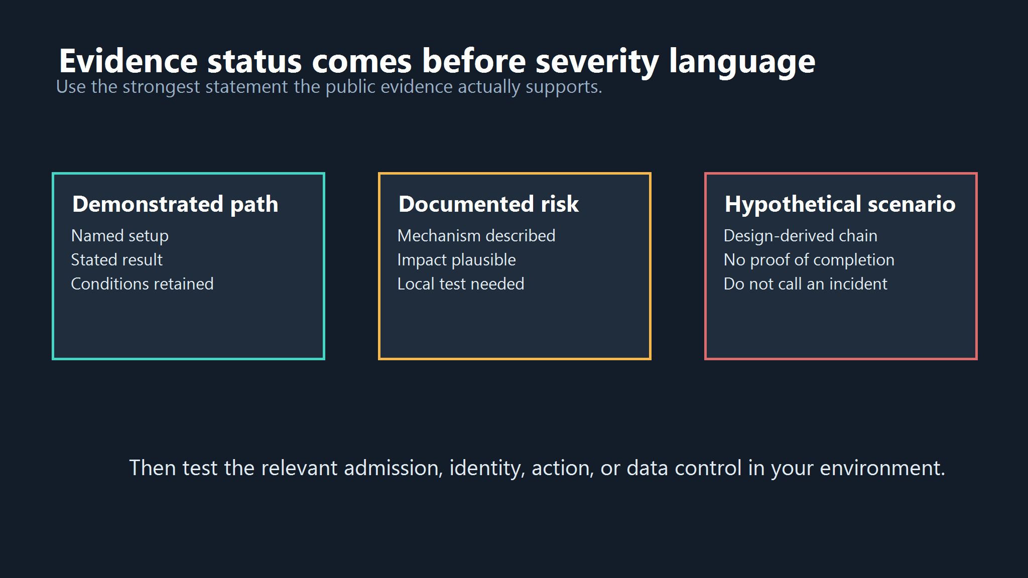 evidence-status-path.png