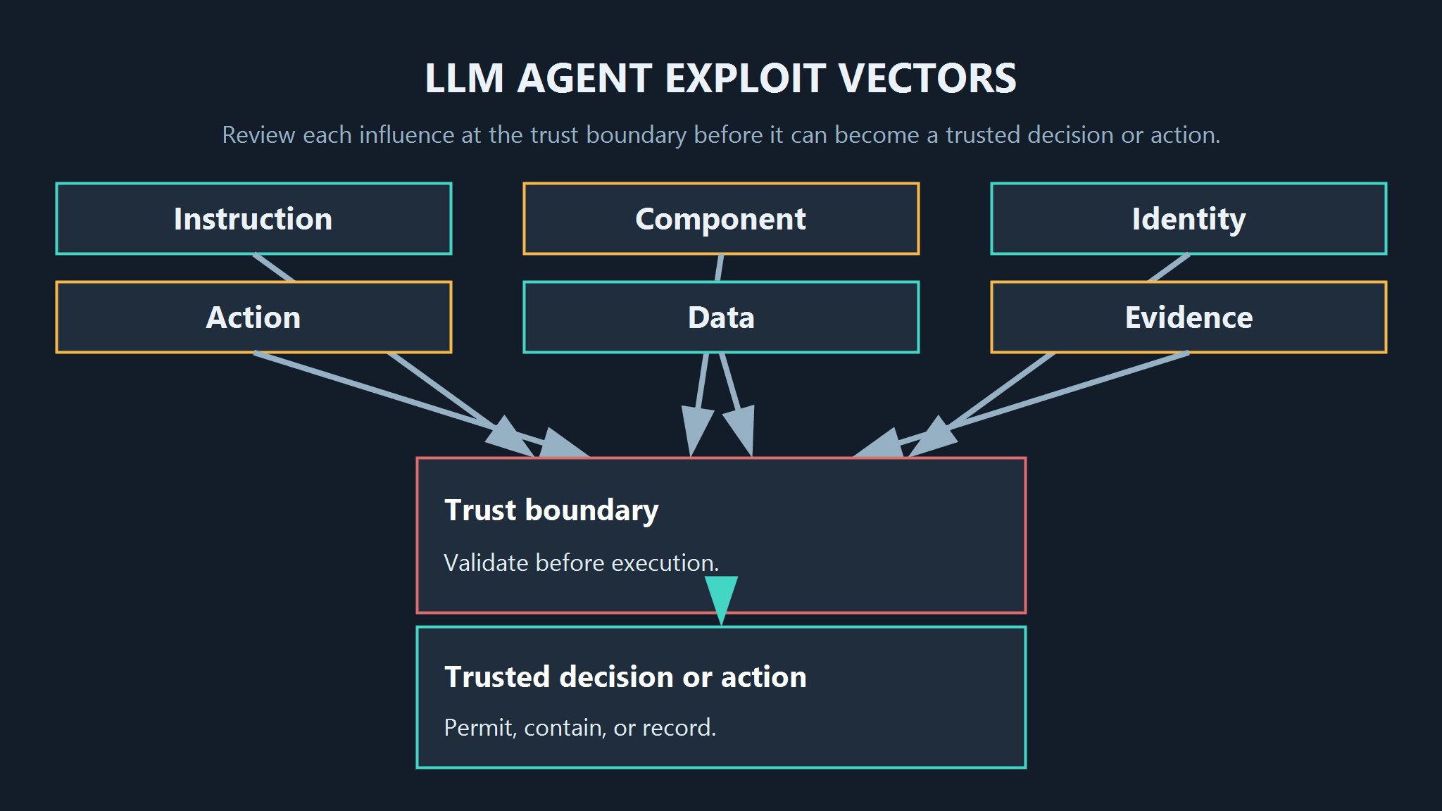 featured-llm-agent-exploit-vectors.png