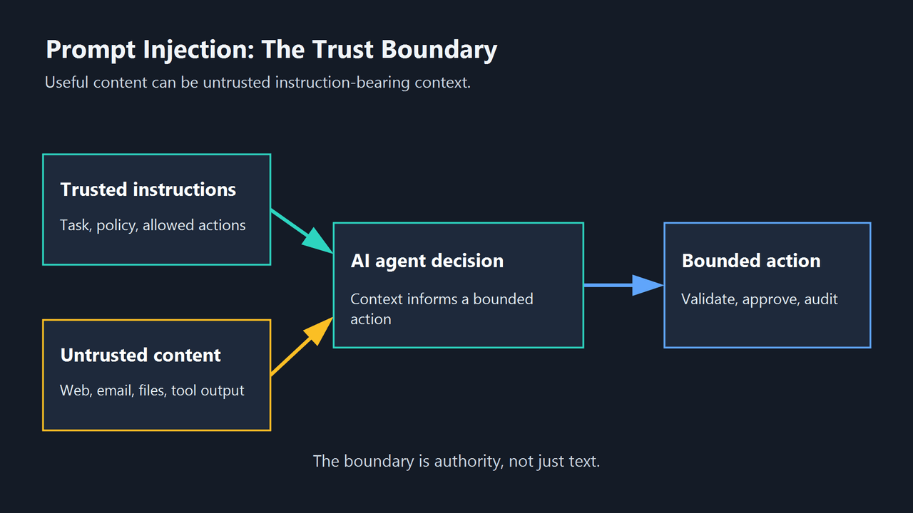 trust-boundary.PNG