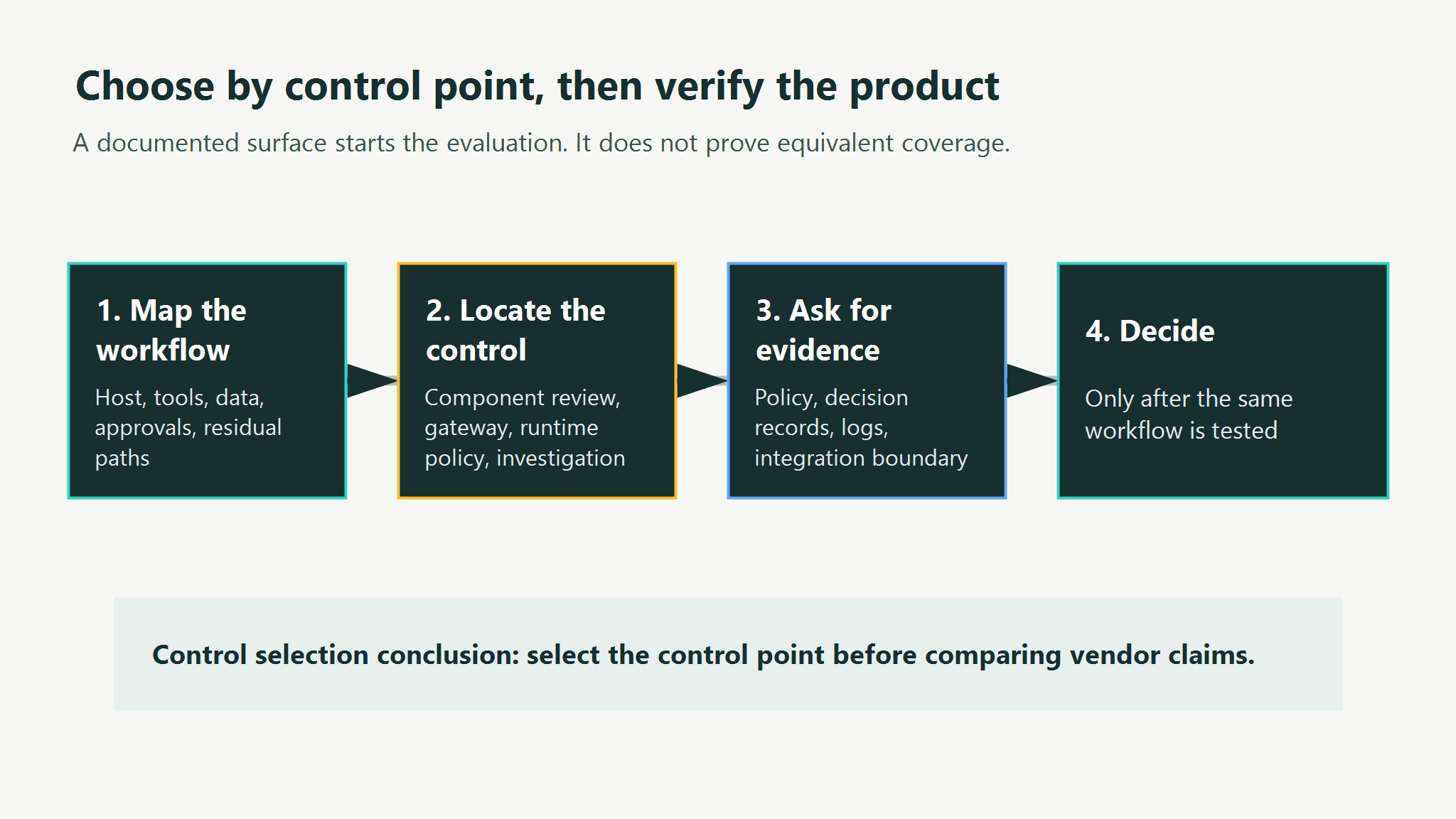 zenity-alternatives-control-map.png