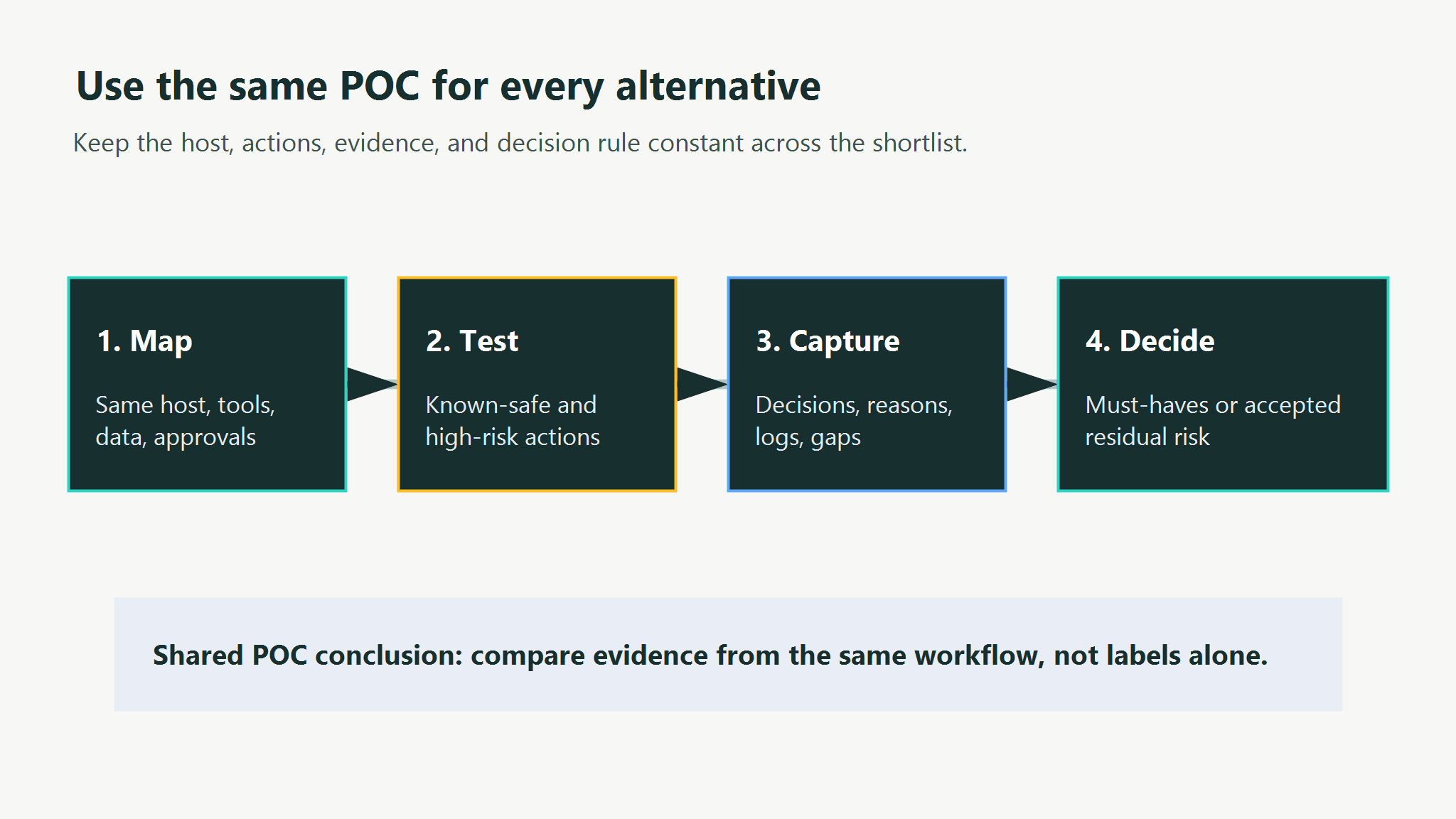 zenity-alternatives-poc-path.png